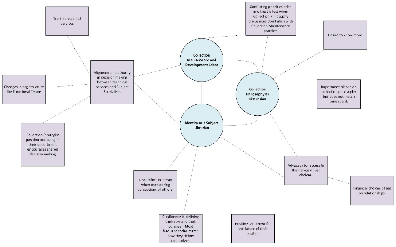 Image shows a mind map of relationships among the items in the previous table.